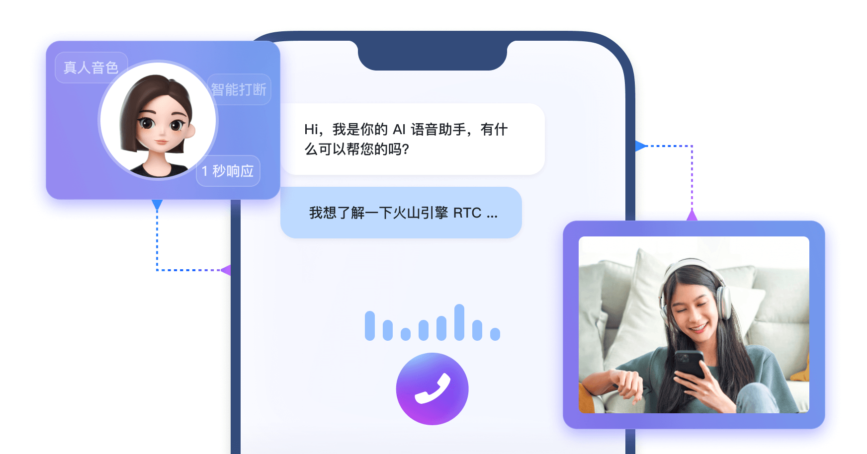 对话式 AI